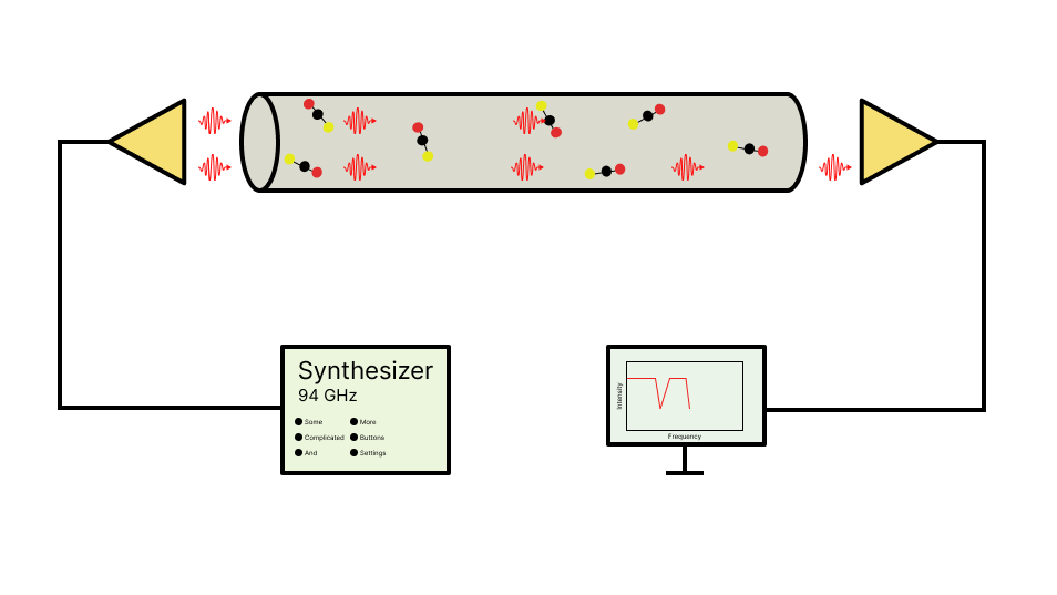 Picture of simple absorption spectroscopy experiment